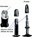 Wheel valves